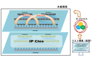 CTCがヤフーのデータ分析基盤にオープンネットワーキング製品