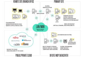 arcserve、統合バックアップリカバリソリューションの最新版