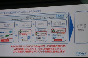 インフォシスとPTC、AI/ARを活用可能な総合型IoTソリューションを提供