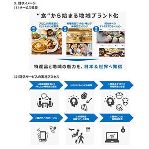 JTBやドコモら、特産品を活用した地域ブランド化サービスの提供を開始