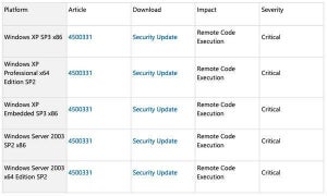 Windowsにリモートコード実行の脆弱性、アップデートを