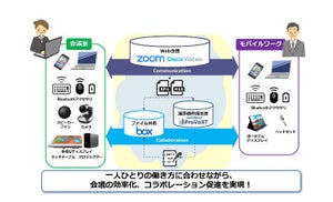 MKIがビデオ会議サービス「MEDACA」