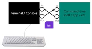 Microsoft、"Windows Terminal"のFAQを公式ブログで解説