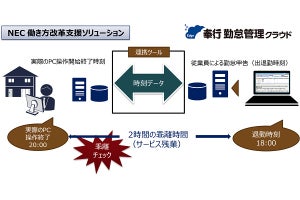 NEC 働き方改革支援ソリューションとOBCの勤怠システムが連携