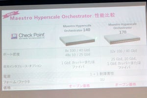 チェック・ポイント、セキュリティ・ゲートウェイを拡張する製品を提供