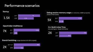 Visual Studio 2019 バージョン16.1登場