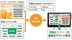 DNP、メーカー各社とAI活用の商品パッケージ校正・校閲作業軽減へ取り組み