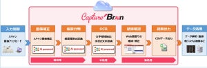 キヤノンITS、クラウド型のAI OCR「CaptureBrain」