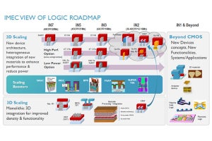 半導体の微細化はまだ終わらない - imecが技術ロードマップを更新