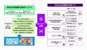 三井住友海上とアクセンチュア、データを分析して企業のリスクを低減