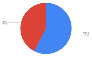 Android増加 - 5月タブレットOSシェア