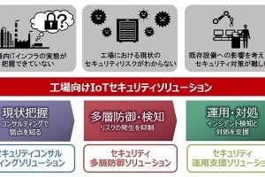 日立製作所、工場IoT向けリスクアセスメント提供開始