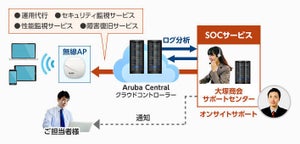 大塚商会、無線LAN監視と障害予兆察知の新サービス