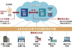 日立Sol、手ぶら決済などの生体認証をクラウド上で使えるサーバーソフト