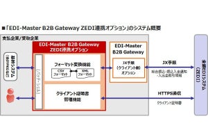 キヤノンITS、全銀EDIシステム対応のEDI製品を発売