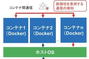 仮想化技術コンテナ向けセキュリティを強化したDeep Securityの新版