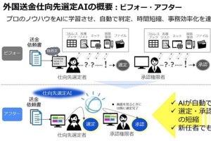 IBM、みずほ銀行でAIによる外国送金仕向先判定支援システムの運用開始