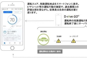 デロイトトーマツ、企業の従業員向け「D-rive GO安全運転ナッジサービス」