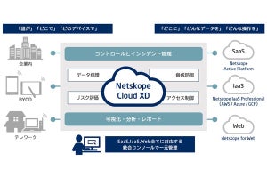 NECソリューションイノベータ、CASBソリューションを提供開始