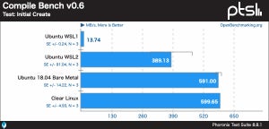 WSL1とWSL2のベンチマーク公開 、どっちの性能が高い？