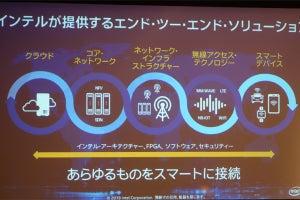 データセントリック社会は2200億ドル市場 - Intelが5G/AIを強化する理由