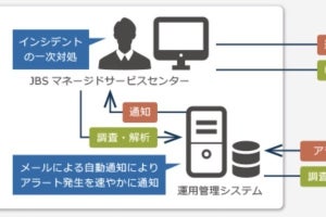 JBS、メールをより安全に利用できるマネージドセキュリティサービス