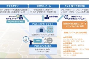 KDDI、大切な人や物の現在位置や移動経路を見える化するIoTサービス