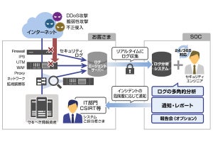 キヤノンMJ×セキュアソフト、SOCサービスで協業