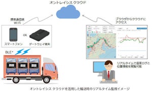 トッパン、輸送温度のリアルタイム監視