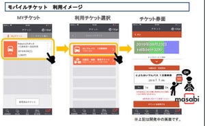 豊田市、国内の自治体で初めて「観光型MaaS」のモバイルチケット