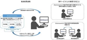 日立製作所、海外特許文献の調査業務を効率化するサービス