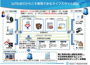 三菱UFJニコスとMDIS、行動データによる個人認証の実証実験