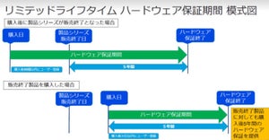 NETGEAR、10月1日から法人向け一部製品のハードウェア保証を変更