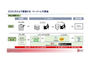 コージェントラボ×JBAT、AI OCR技術活用で紙業務のDX推進で協業