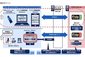 NEC、ユーザデータ活用基盤ソフトを強化- Webブラウザで生体認証が可能に