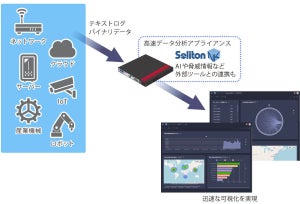 ソリトンシステムズ、高速ログ分析アプライアンス