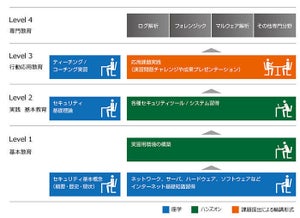 IIJ、北海道警察に協力し、サイバー捜査官の育成