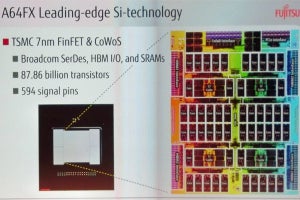 富岳スパコンに搭載されるメニーコアCPU「A64FX」 - ISC 2019