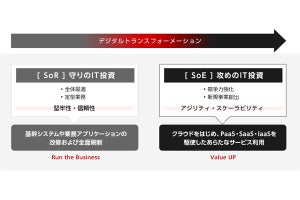 キヤノンMJがクラウドの共通基盤を構築 - 基幹系システム刷新