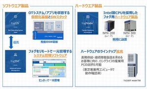 東芝デジタルソリューションズ、産業用コンピュータをエッジで仮想化