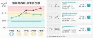 NEC、グループの健康推進活動を強化 - 就業時間中全面禁煙を推進