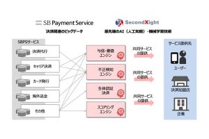 SBPSとセカンドサイトが決済データとAI活用のサービスを共同開発