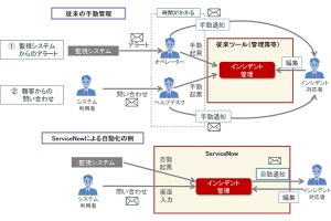 NTTデータなど3社、「ServiceNow」を販売開始