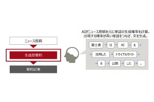 富士通、AI活用した自動記事要約システムのトライアルサイト公開