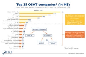 2018年の半導体組立/テスト受託企業ランキングトップ25 - 日本勢は1社のみ