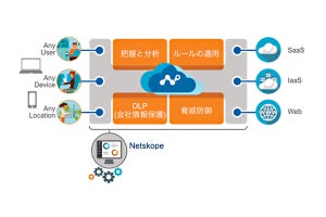 CTC、米Netskopeの統合セキュリティプラットフォームを提供開始