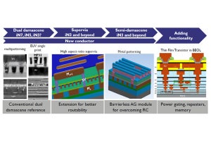 ムーアの法則の継続に朗報、Imecが3nmノード対応21nmピッチBEOL配線を実証