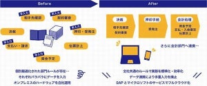 三井不動産、決裁・会計システム全面刷新で年間5.8万時間の業務削減