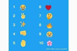 Twitterで使われている絵文字ランキング、第1位は？ - 世界絵文字デー