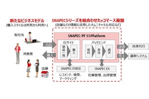 富士通、eコマースのサブスク型ビジネスに対応したSaaSを発売